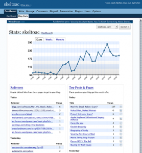 Wordpress Statistics Wordpress Statistics
